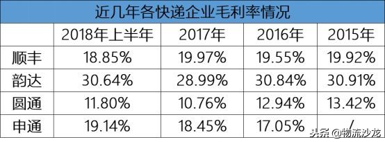 三通一平的利润,开三通一达快递代收点需要多少钱