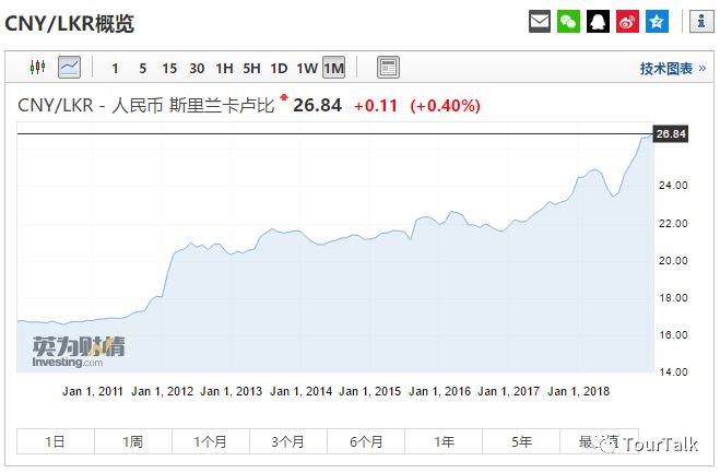 跟着人民币去旅行解说,跟着汇率买股票
