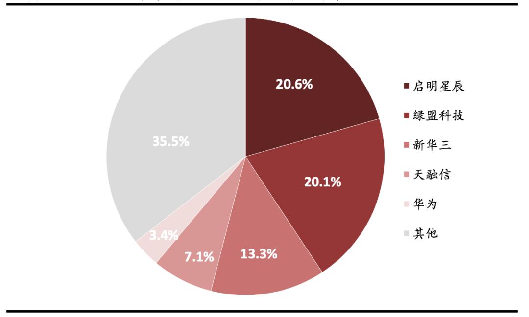 网络安全行业主要特点及发展趋势,网络安全行业分布图
