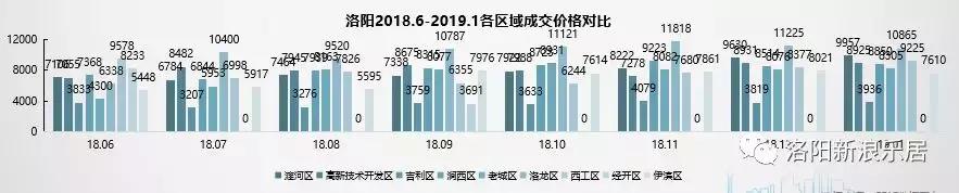 洛阳各小区房价排行榜,洛阳市房价现房