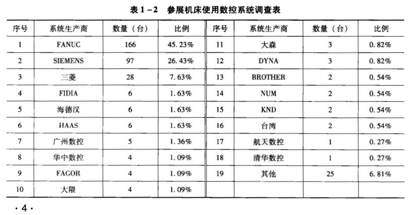 西门子数控系统有哪些,西门子数控系统调试
