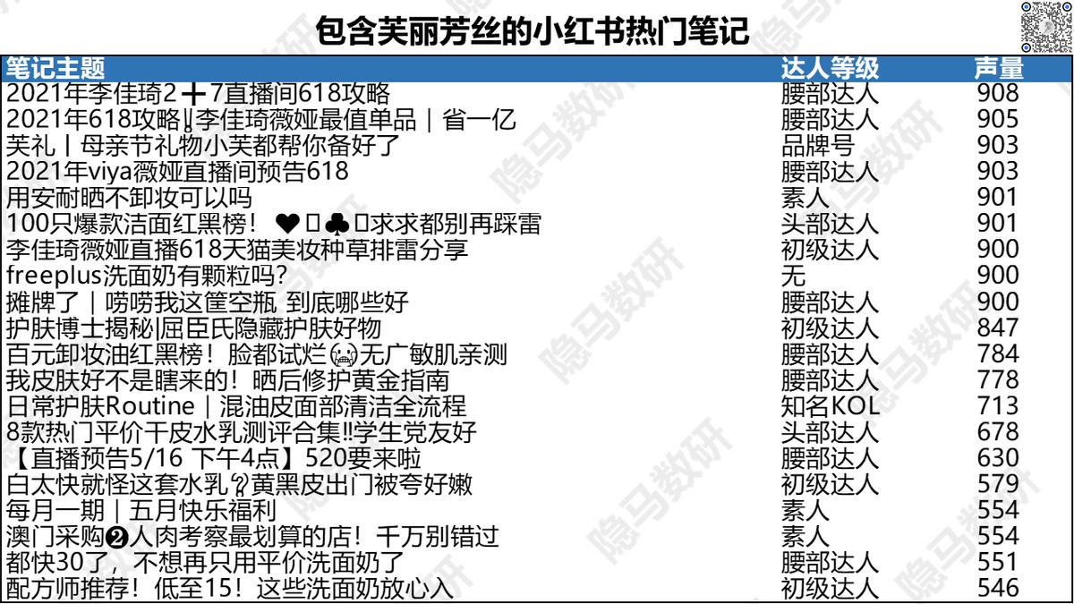 芙丽芳丝洁面泡沫型,芙丽芳丝美白洁面