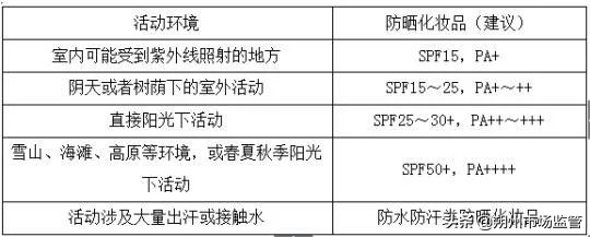 防晒墙面材料,化妆品遮光防晒