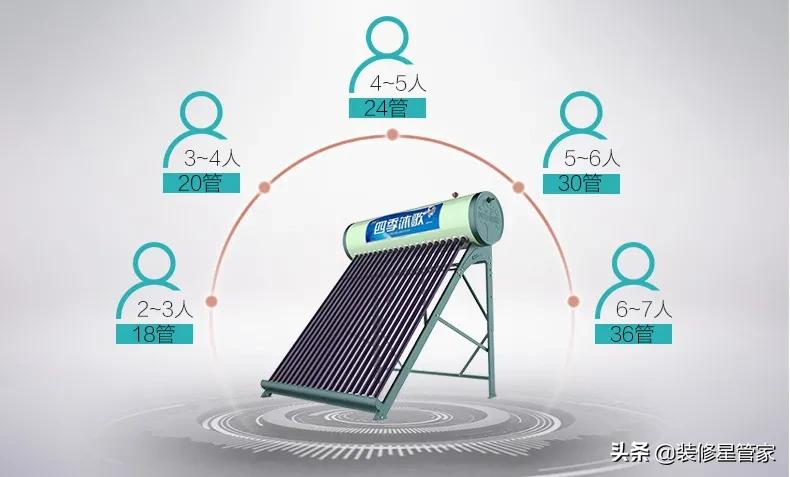 家用热水器怎么选购比较好,冬天洗澡用什么热水器最方便