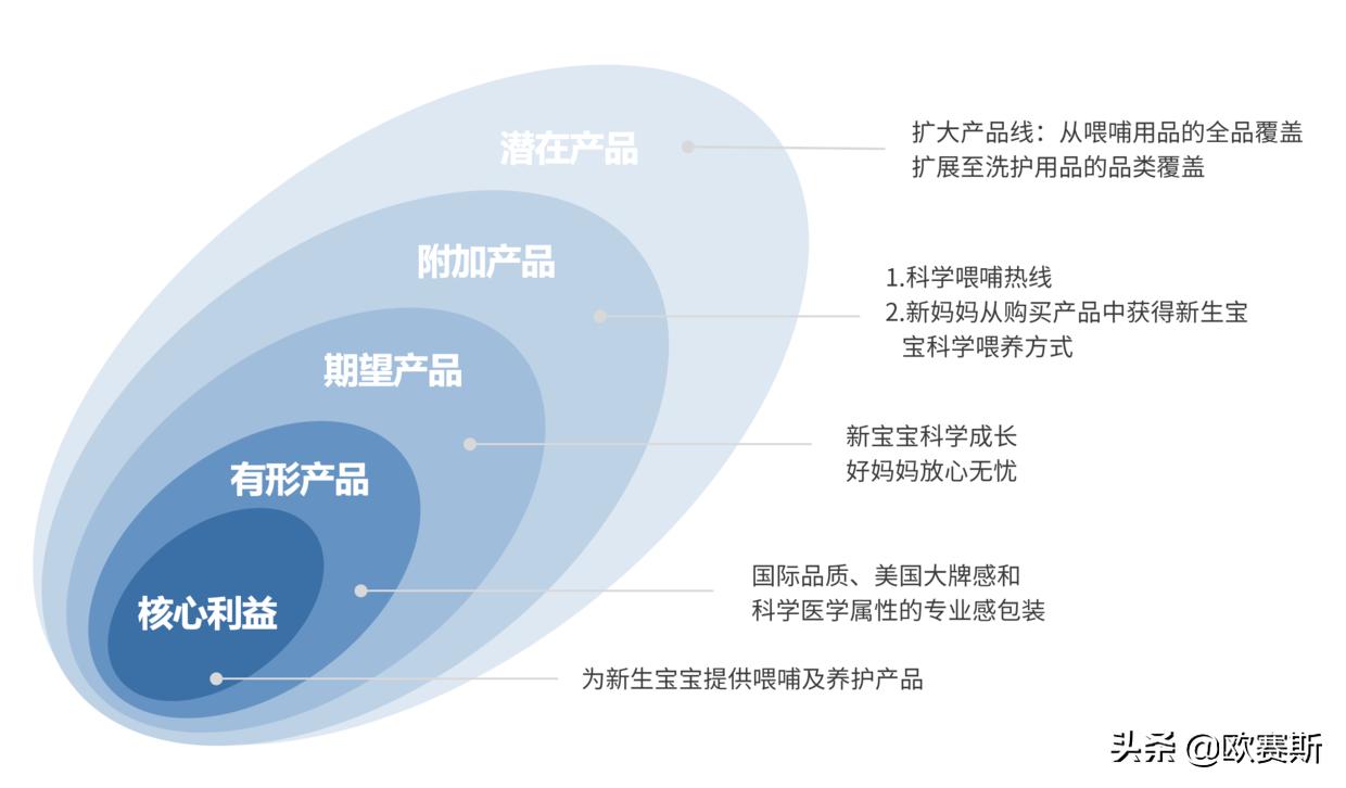欧赛斯品牌全案案例分享,欧赛斯家居品牌全案
