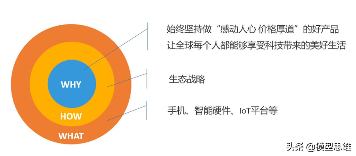 为什么苹果公司能够带来颠覆性创新？