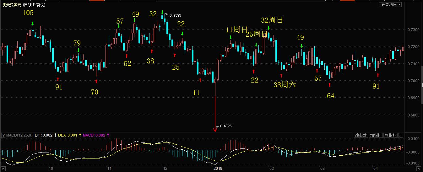 如何快速分析当日k线图涨跌,k线图如何看涨跌基础入门小白
