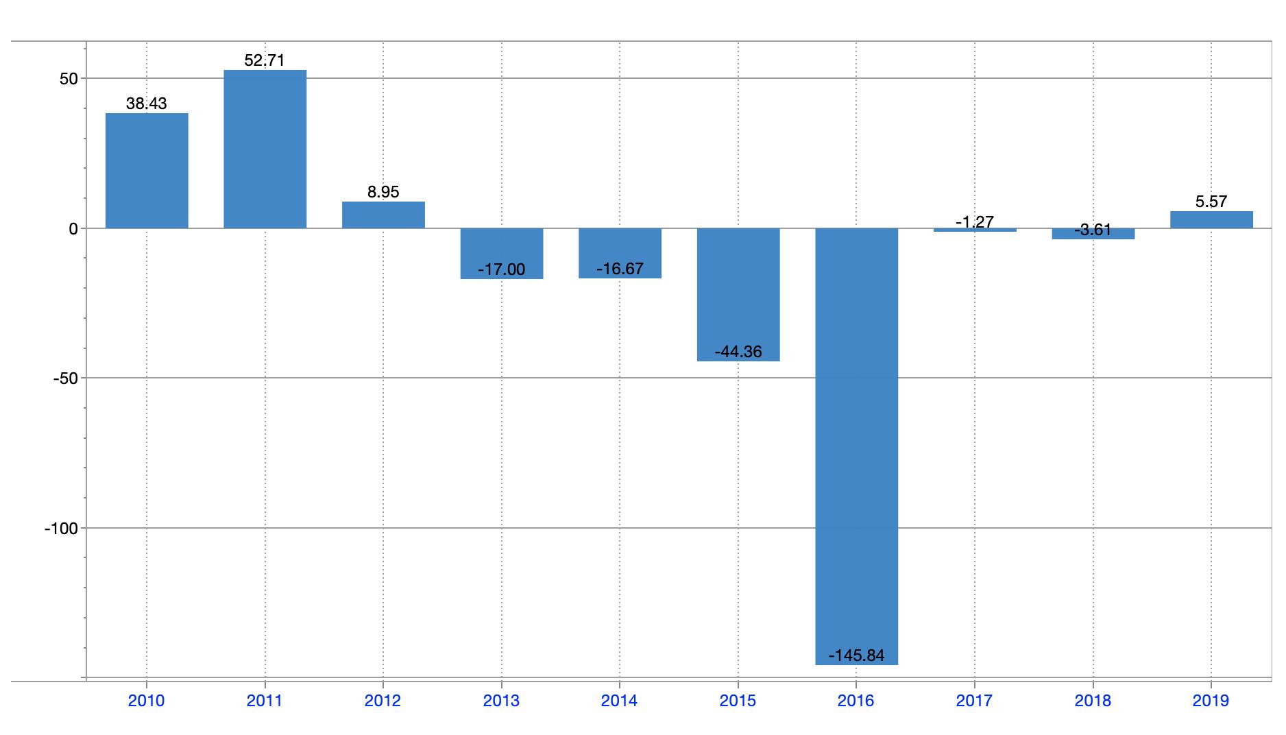 黑龙江女首富95亿身家,黑龙江女首富身价95亿