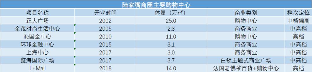 上海ifc国金中心销售额,实探上海楼市视频