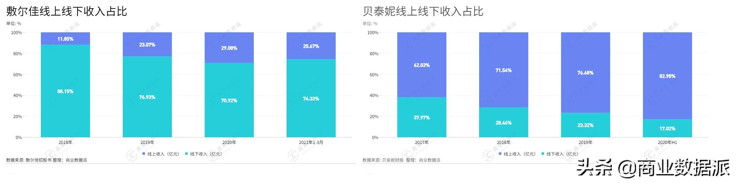 一张医美面膜的十亿掘金路,一张面膜500块