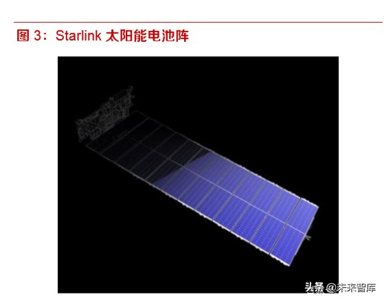 卫星互联网元年,卫星互联网完整视频