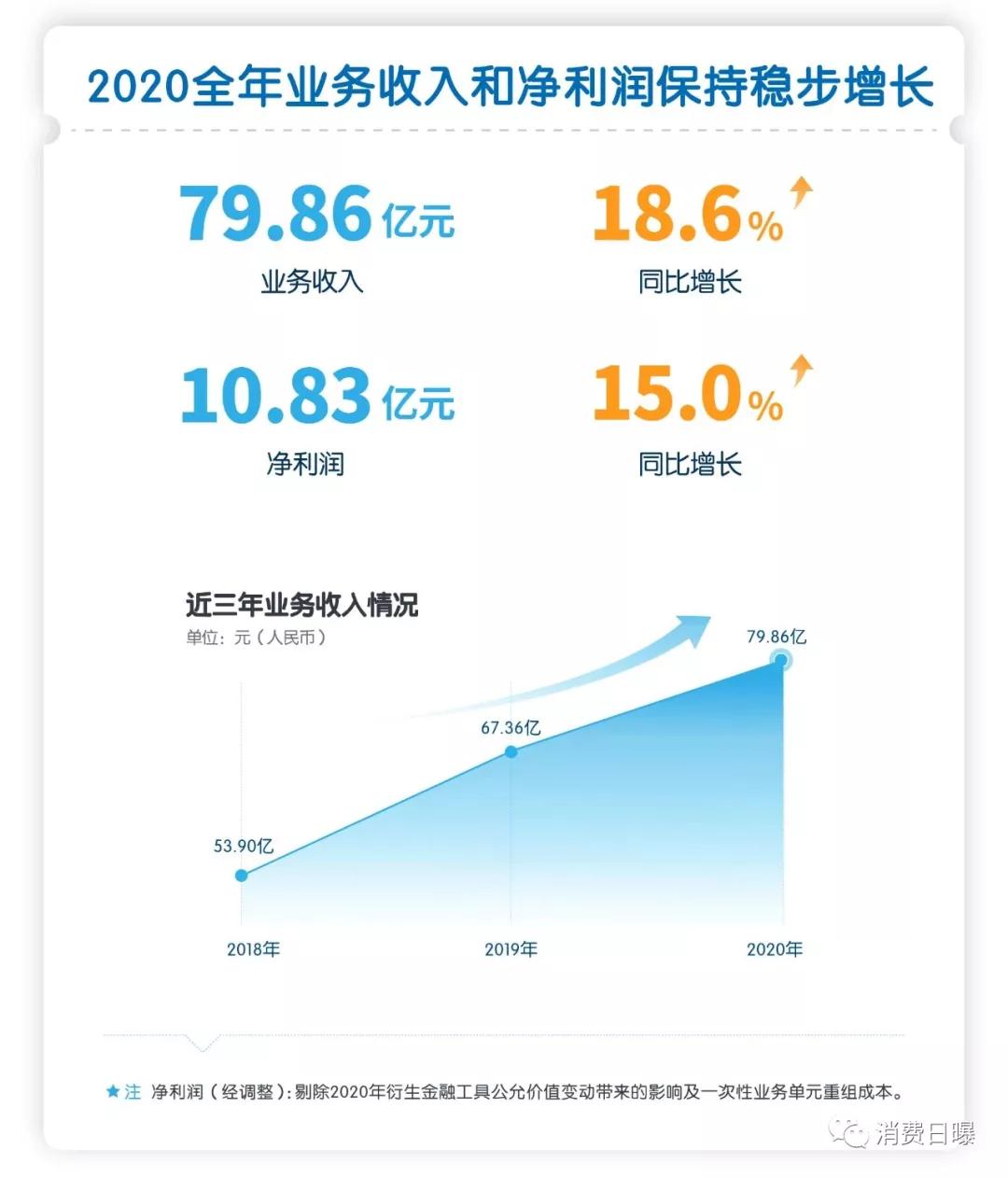 澳优前三季度利润预增超三成,澳优业绩