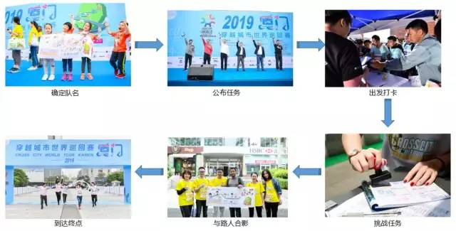 穿越城市世界巡回赛唐山站,世界巡演唐山站