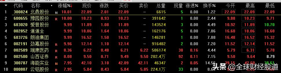 横盘再横盘选股公式,放量突破前期高点选股器