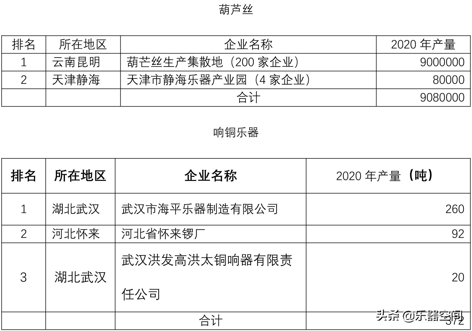 中国民族乐器有多少,中国的民族乐器品类