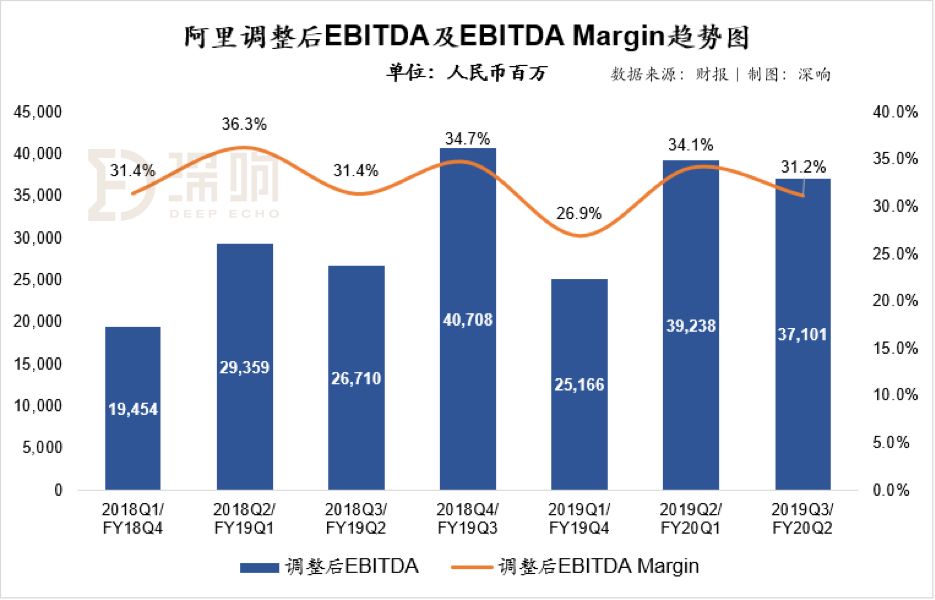 阿里巴巴财报深度解析,阿里巴巴第二财季净利润725.4亿元