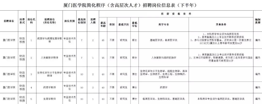 厦门一大波岗位招聘,找工作招聘信息2018厦门
