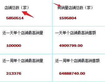 拼多多运营如何引爆自然流量,拼多多最强截流方法是什么