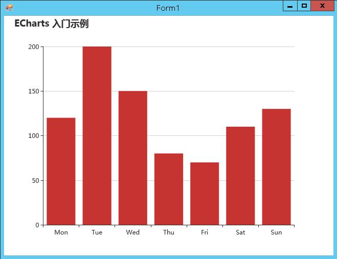 echarts画图怎么将图形区域缩小,使用echart实现自由绘图