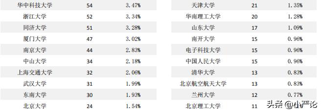 湖南大学2020届毕业生就业质量报告