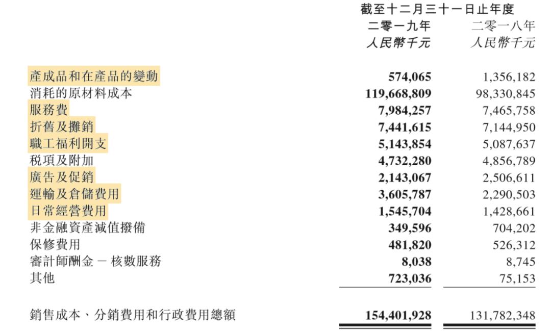 十问北京汽车：北京奔驰净利润211亿元，为何难抵整体业绩下跌？