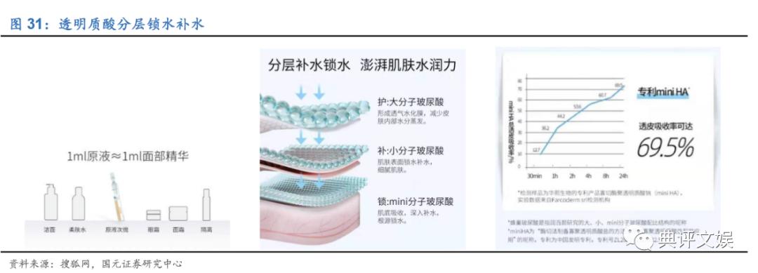 化妆品行业洞察,化妆品行业数据分析报告中研普华