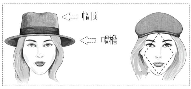 今年最流行的帽子冬款,今年最流行的帽子秋冬