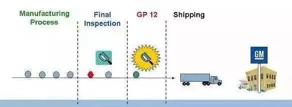 汽车缩写到底有哪些,汽车行业必须了解的缩写含义