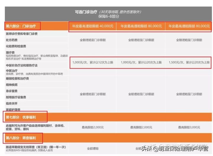 高端医疗险|MSH精选个人全球医疗保险计划：适合多数家庭配置
