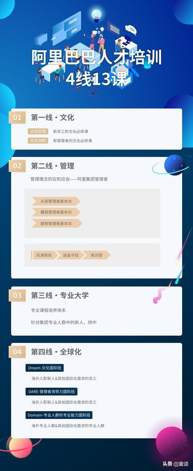 阿里巴巴1688产品层级,阿里巴巴零效果产品在哪看