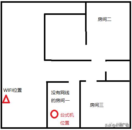 网络明明有网却没有连上怎么办,卧室无网线怎样解决wifi信号弱