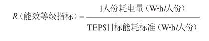 电器性能测试是什么,电饭煲能效参数怎么看