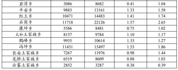 奉节县兴隆镇常住人口,奉节县兴隆镇常住人口有多少