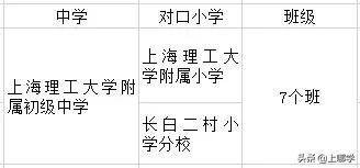杨浦区小学对口地段,杨浦2022小学招生对口地段