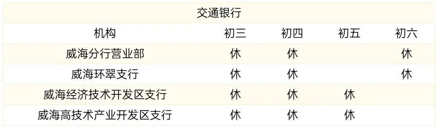 威海商业银行过年营业时间,威海中国银行营业网点营业时间
