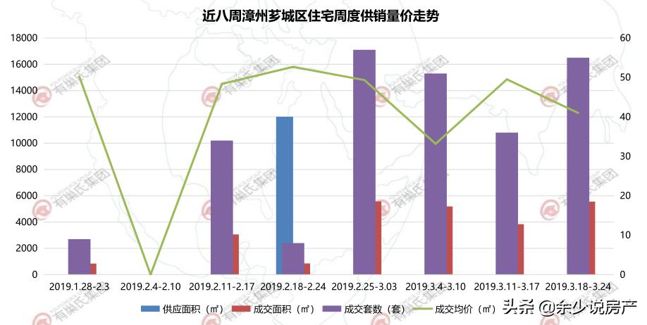 漳州未来三年房子是涨还是跌,漳州南靖房价下跌了吗