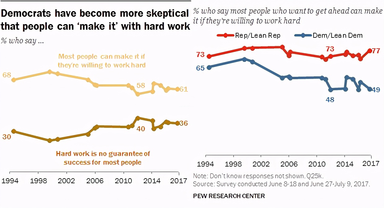 一张图看懂美国真实的数据,分列图表