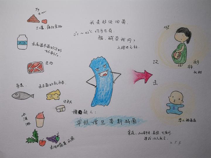 二胎妈妈发烧死亡,二胎妈妈怀孕一个月患重症