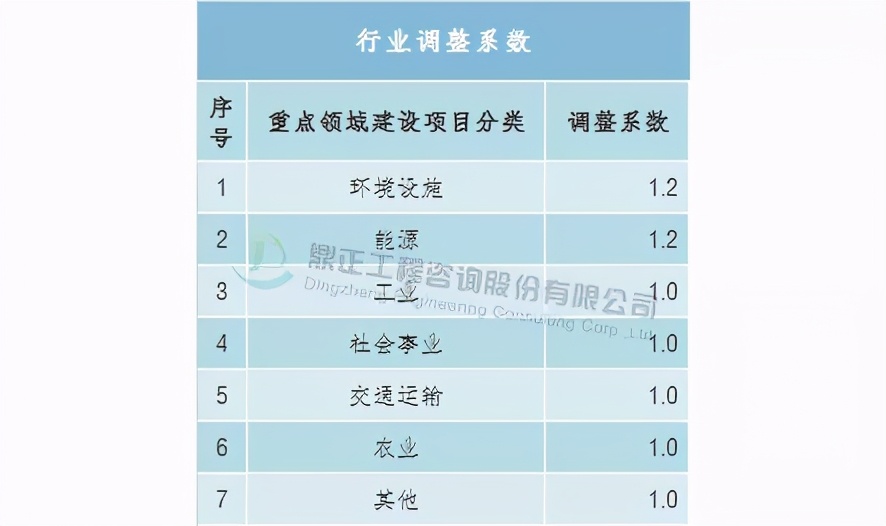 全过程工程咨询服务费取费标准,广东工程造价咨询服务费累进计费