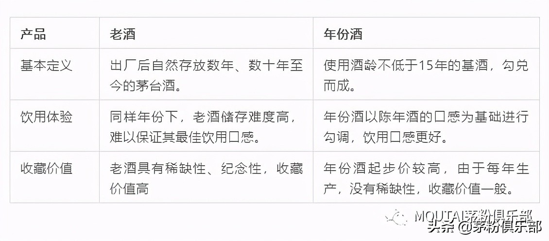 茅台国宾酒30年价格,年份茅台50年30年15年价格