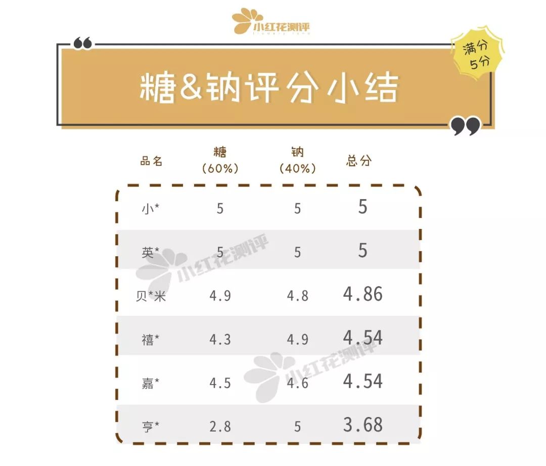 国外无糖婴儿米粉推荐,婴儿米粉性价比测评