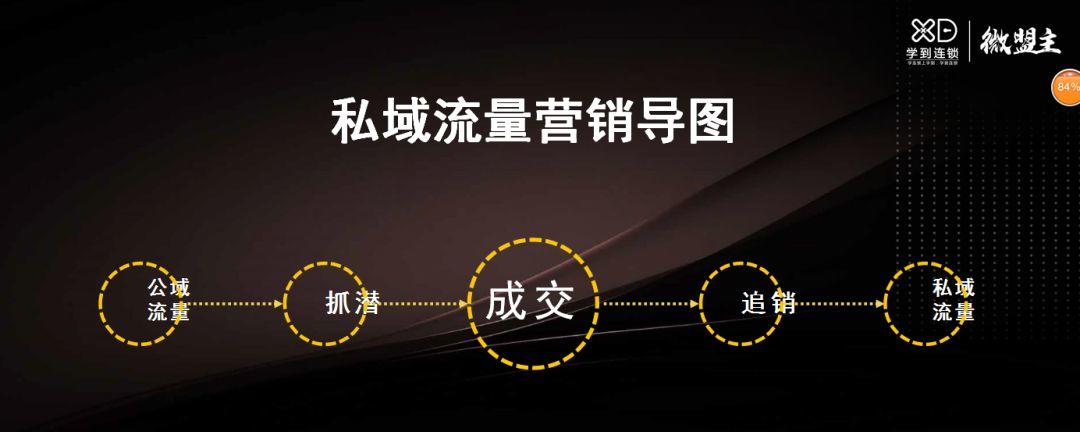 私域流量如何正确运用营销策略,私域流量的玩法和底层逻辑解析