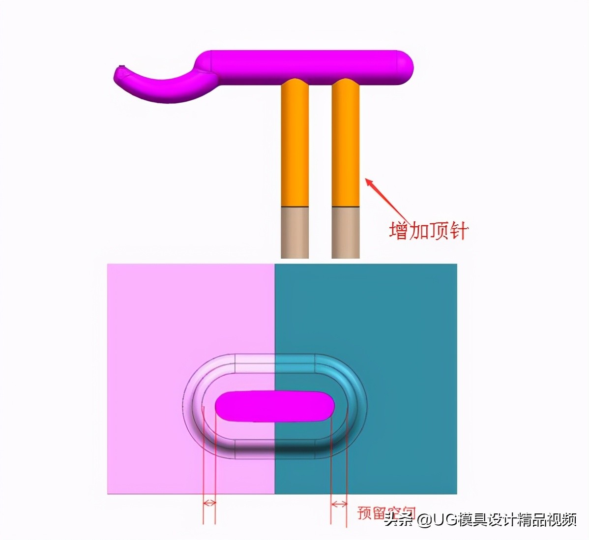 ug模具进胶画法,香蕉进胶和牛角进胶有什么区别