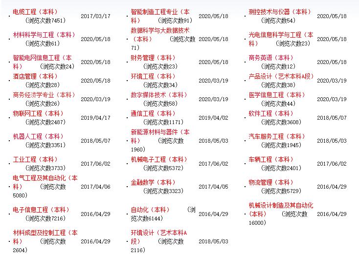 河南这两所大学校名仅一字之差，都具有很大的发展潜力