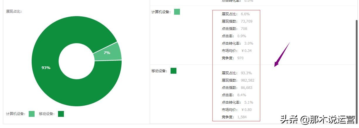 淘宝流量引流推广方法,如何利用淘宝直通车引爆自然流量