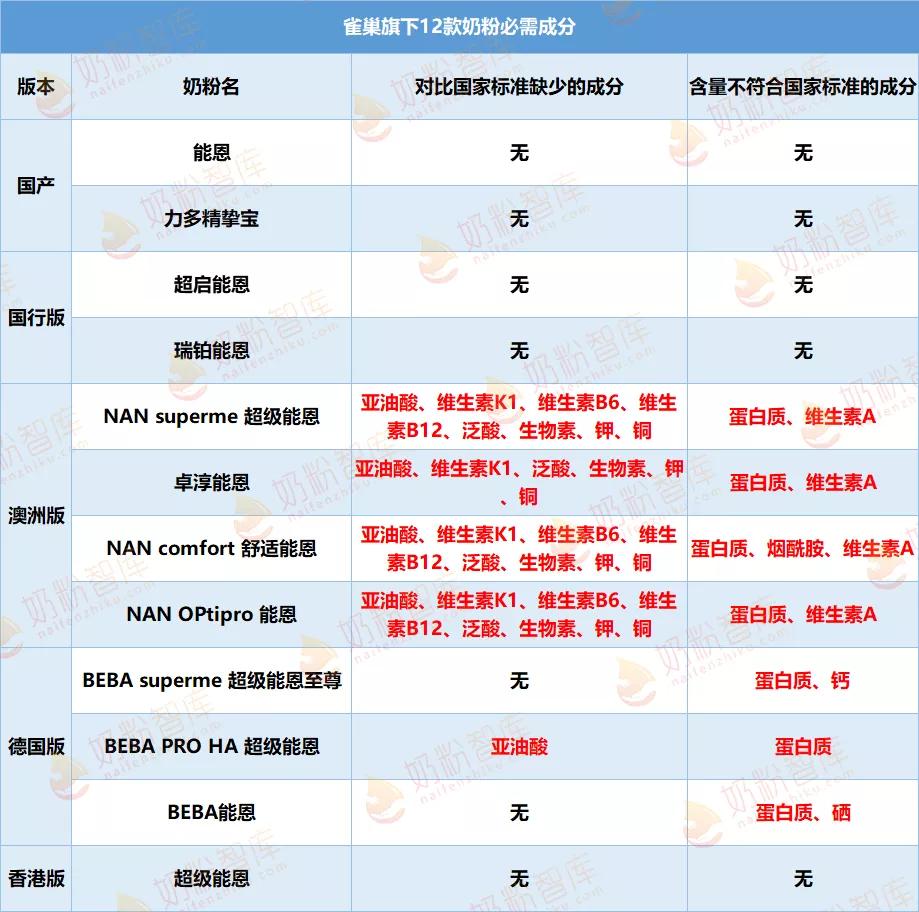 雀巢能恩奶粉排名,奶粉雀巢能恩怎么样