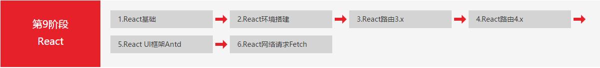 web程序员面试视频,web前端程序员需要经历哪些阶段