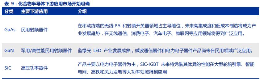 led芯片三安光电,三安光电在芯片中的地位