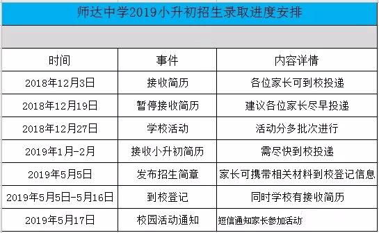 北京市海淀区师达中学入学途径,北京师达中学小升初试卷