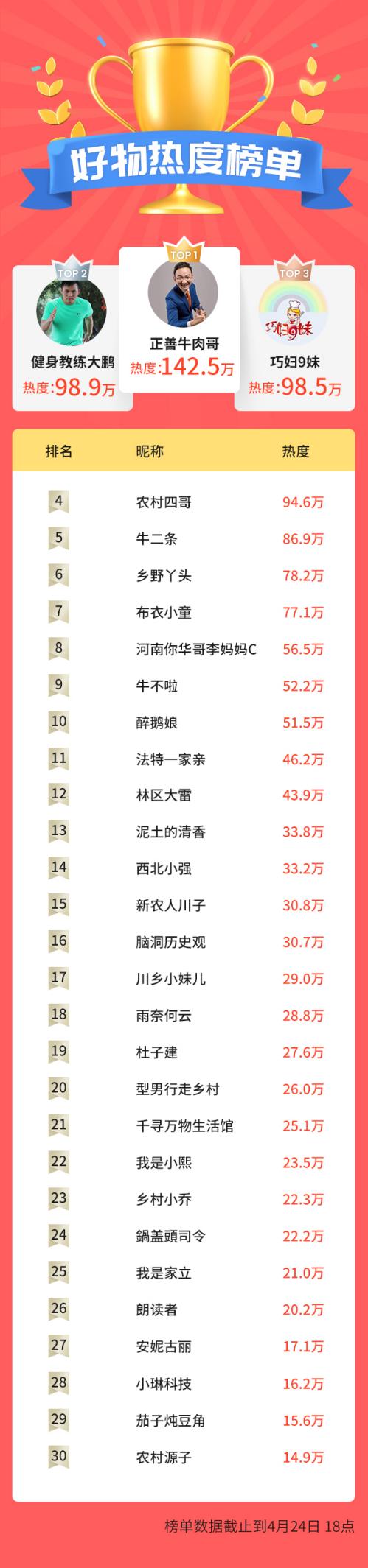 正善牛肉哥冠军,正善牛肉哥央视